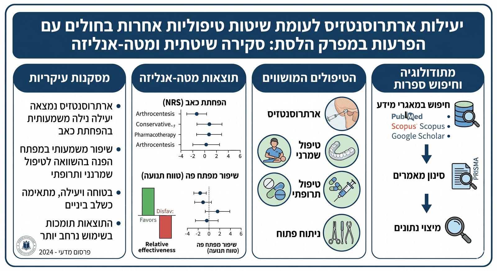 כאב בלסת? לפני שמסכימים לשטיפת מפרק — כדאי לקרוא את זה